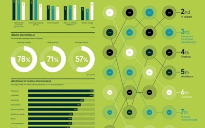 Raconteur: Balancing Responsibilities – Future CEO