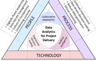 Construction Technology: Building the future in a Mirror World (RICS)